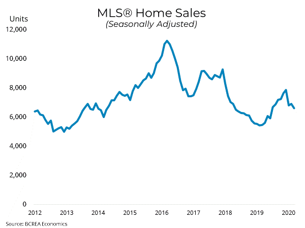 MLS Home Sales March 2020
