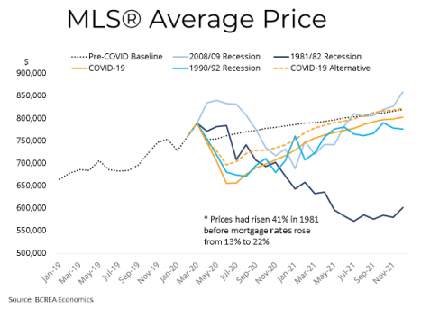MLS Average Price