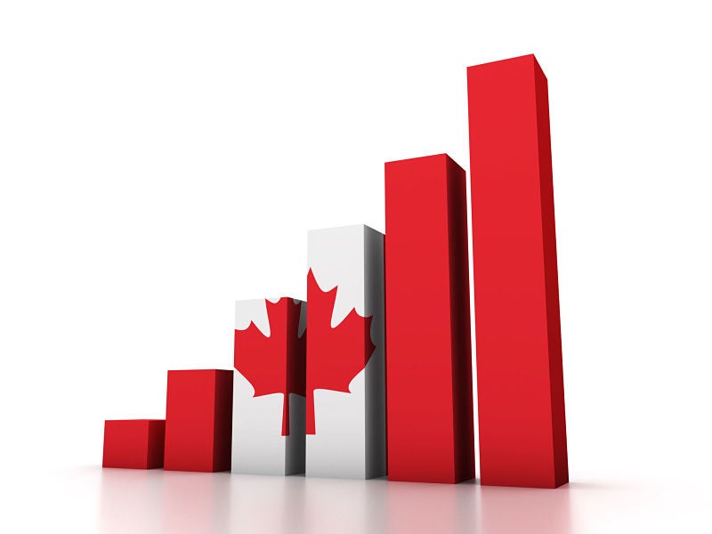 Canadian GDP - Vancouver Real Estate