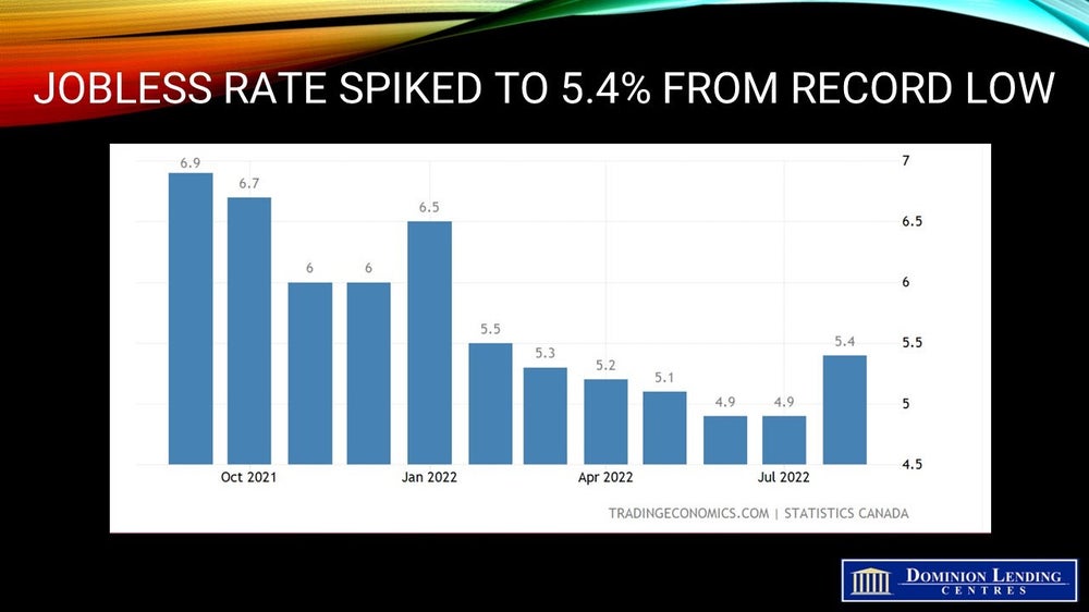 Jobless Rate Spikes