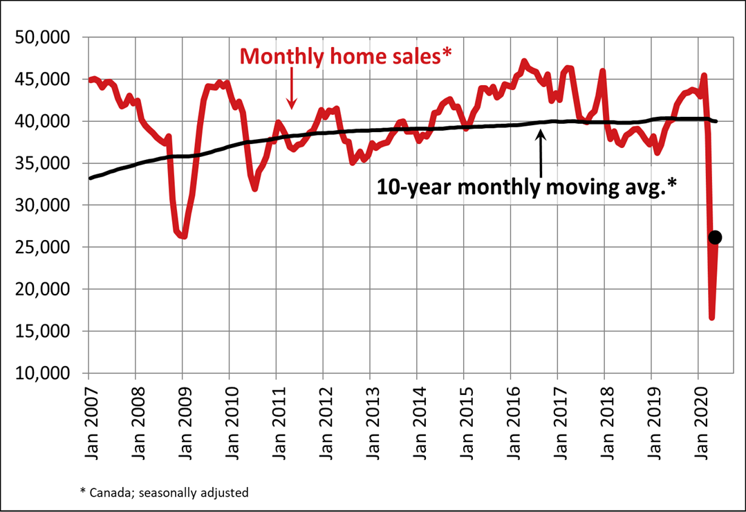 MLS Monthly Home Sales