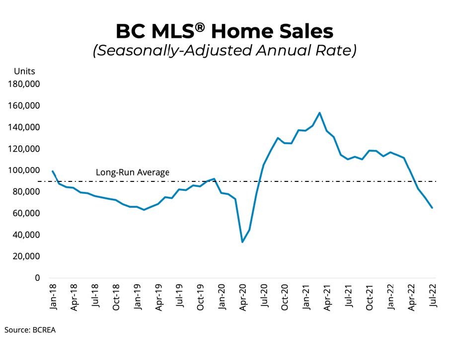 BC MLS Home Sales