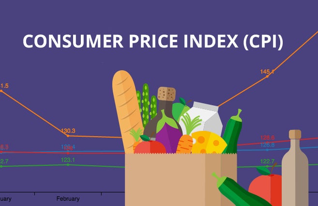 Consumer Price Index - Canada