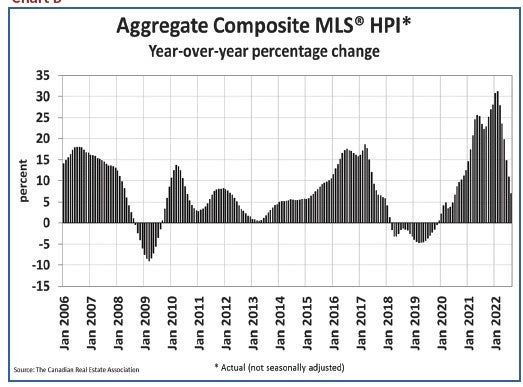 Aggregate Composite MLS HPI