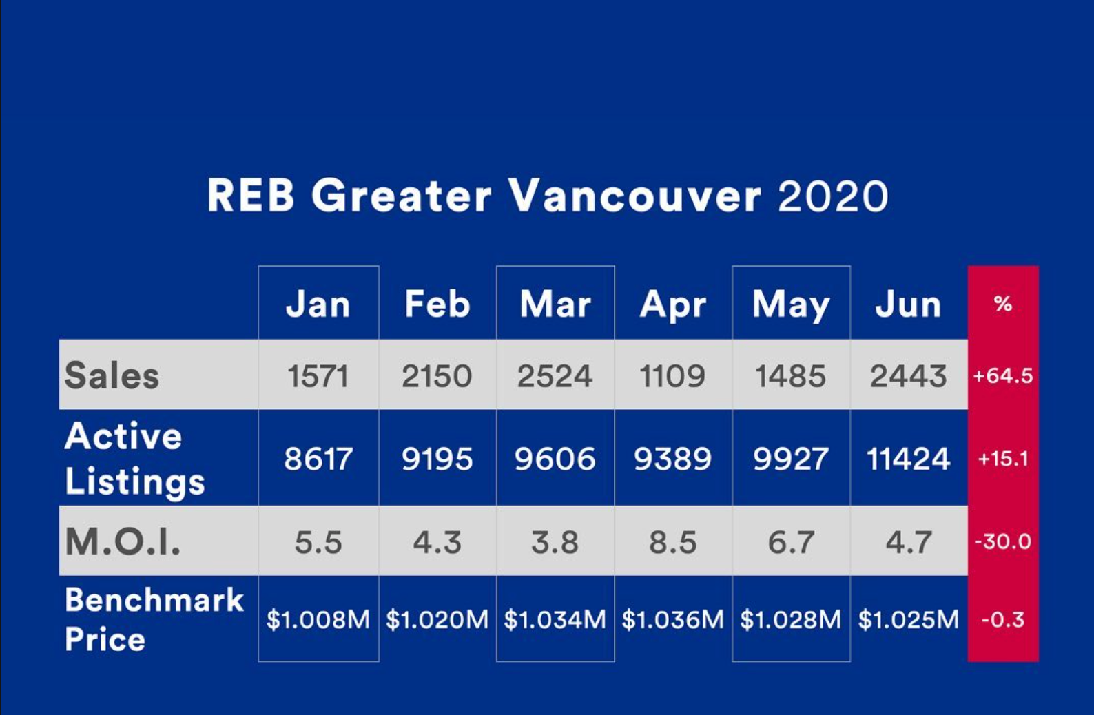 Vancouver Real Estate Market Trends