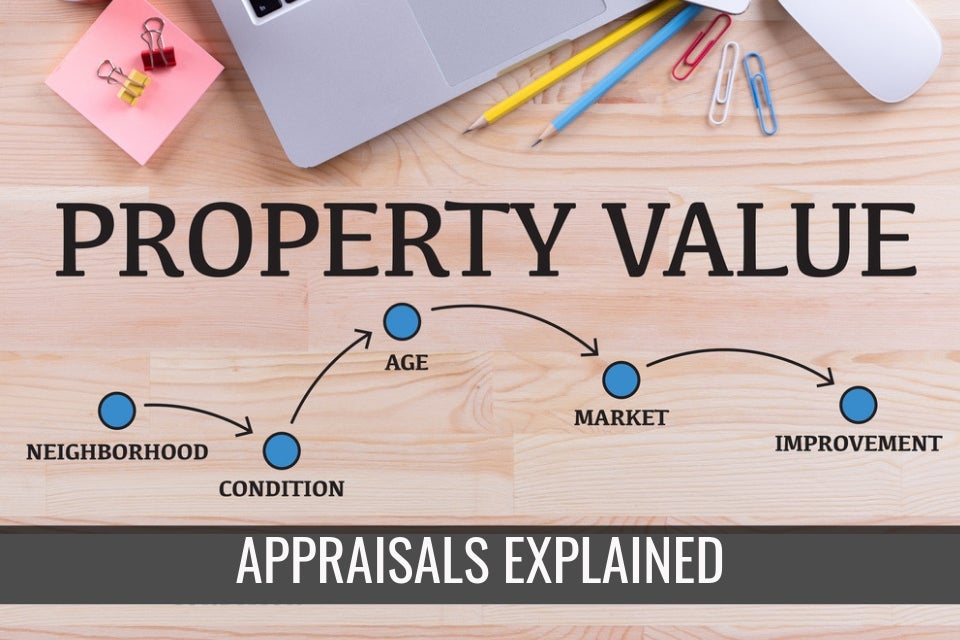 What Is A House Appraisal Based On