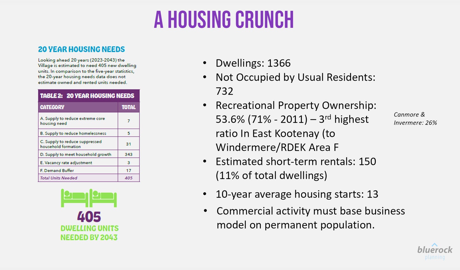 Radium-Real-Estate-Housing-crunch
