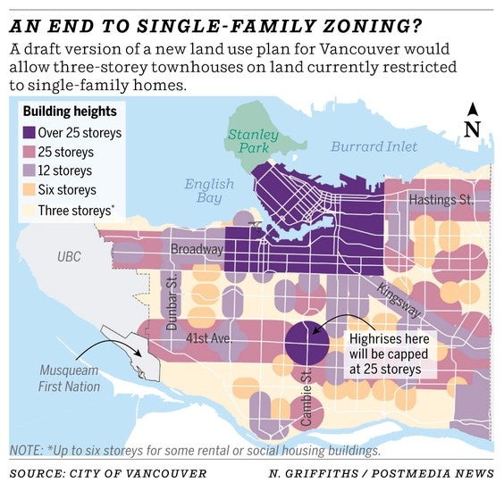 City Zoning Guidelines